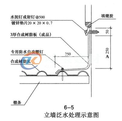 合成樹脂瓦的蓋板泛水處理示意圖